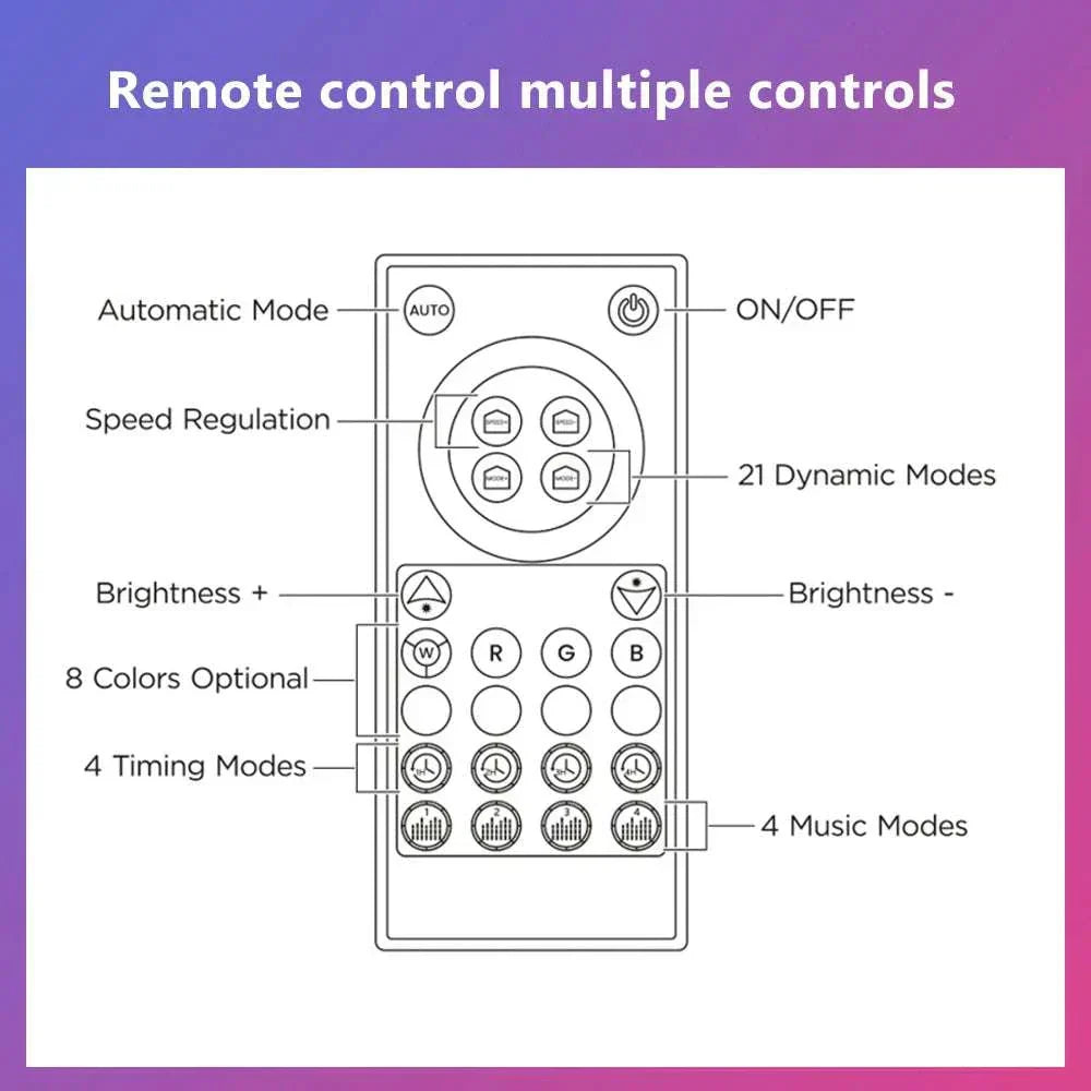 Streamer Gamer Hexagon LED buildable wall light with app, voice and remote control, six panels and smart home compatibility
